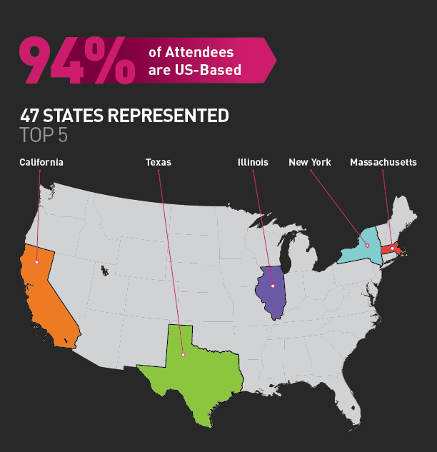 94% of attendees are US-based 94% of attendees are US-based