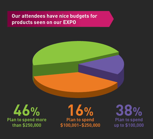 Our attendees have nice budgets for products seen on our EXPO Our attendees have nice budgets for products seen on our EXPO
