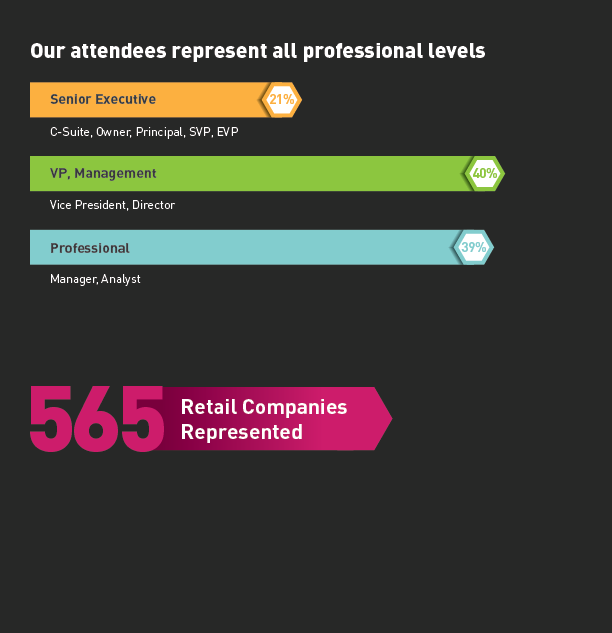 565 retail companies represented. Our attendees represent all professional levels. 565 retail companies represented. Our attendees represent all professional levels.